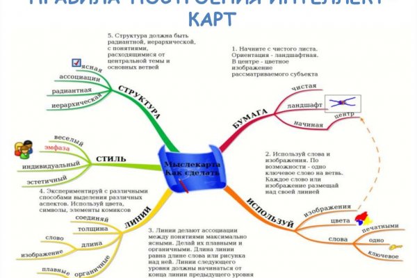Кракен маркетплейс что там